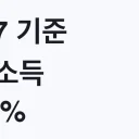 2027 기준 중위소득 6.70% 인상, 1월 적용 전 대상 확인