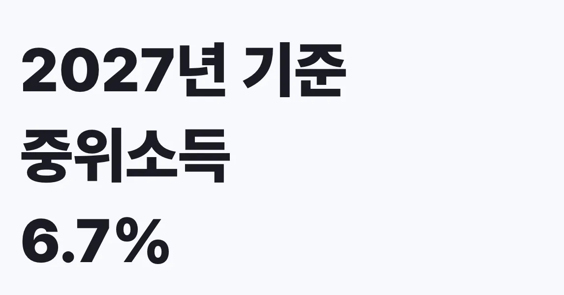 2027년 기준 중위소득 6.7% 인상 생계급여 신청방법