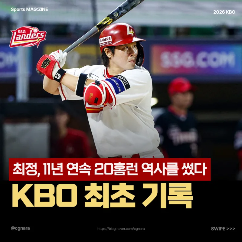 최정 골반 통증 1군 말소 총정리, 11시즌 연속 20홈런 다음날 벌어진 일