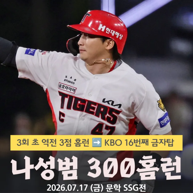 나성범 300홈런 총정리 : KBO 역대 16번째, 400홈런과 은퇴관까지