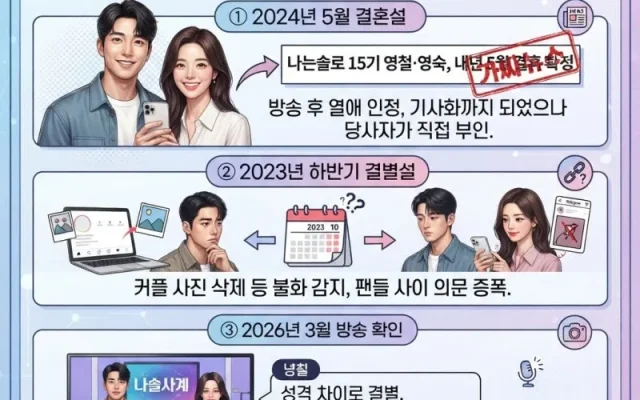 나는솔로 15기 영철 결혼 발표, 영숙 결별부터 청첩장 모임까지 총정리