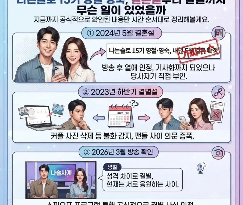 나는솔로 15기 영철 결혼 발표, 영숙 결별부터 청첩장 모임까지 총정리