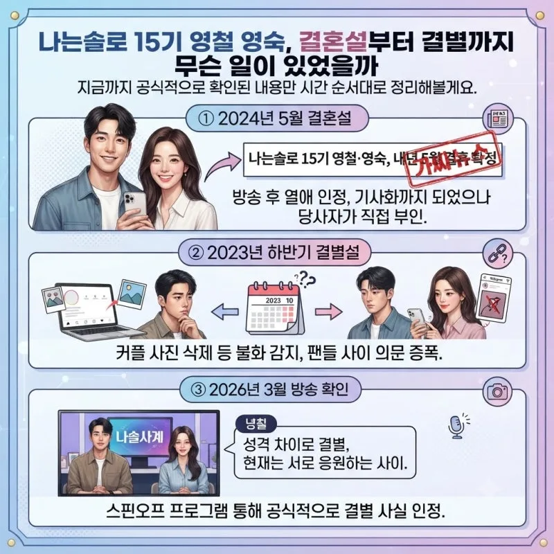 나는솔로 15기 영철 결혼 발표, 영숙 결별부터 청첩장 모임까지 총정리