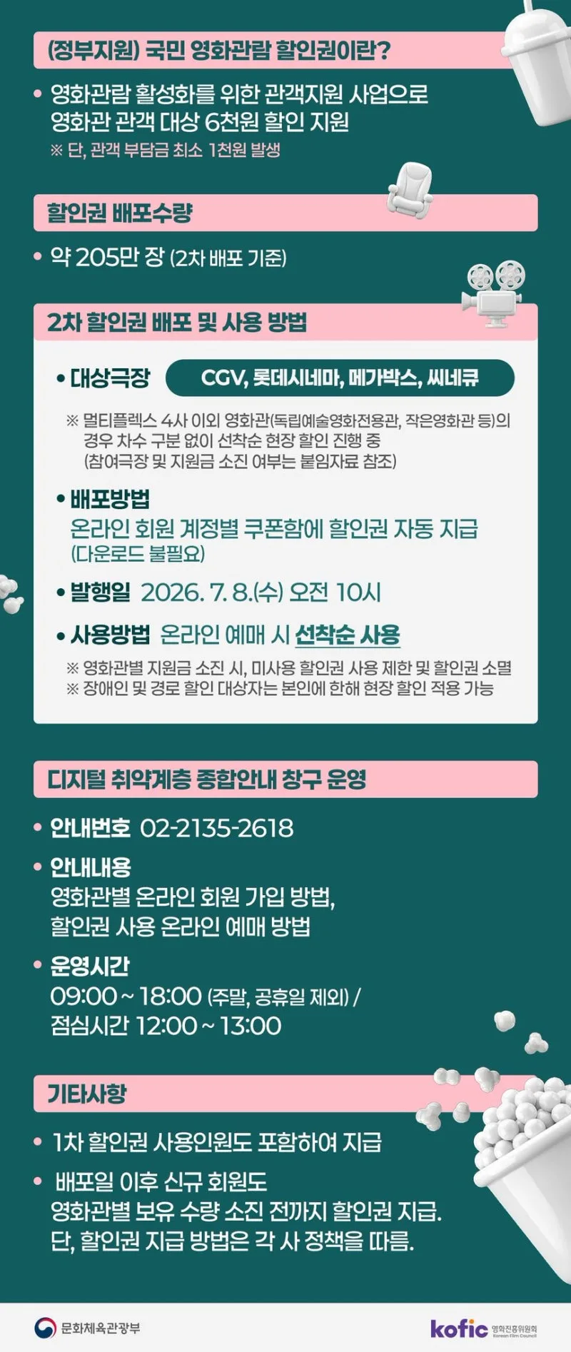 국민 영화관람 6천원 할인권 2차 소진 총정리 (잔여수량 확인·참여극장·3차 여부)
