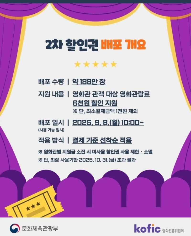 국민 영화관람 6천원 할인권 2차 소진 총정리 (잔여수량 확인·참여극장·3차 여부)
