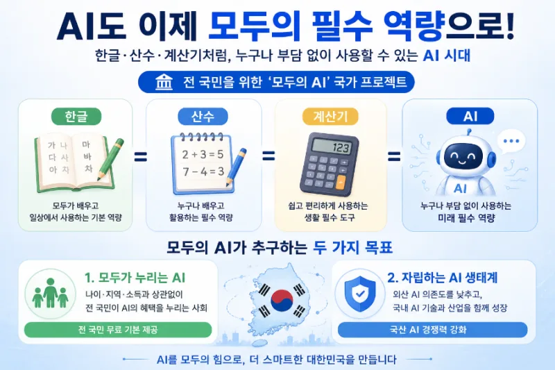 모두의 AI 출시일·무료 구조 총정리 (9월 베타·12월 정식, B200 GPU 512장)