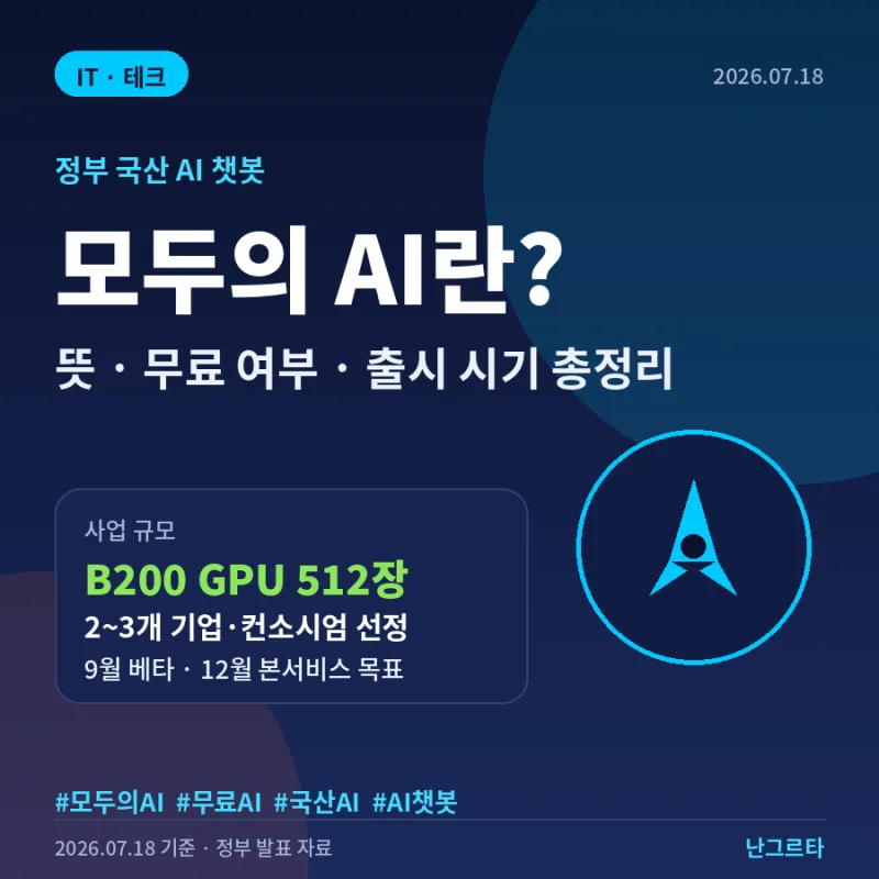 모두의 AI 출시일·무료 구조 총정리 (9월 베타·12월 정식, B200 GPU 512장)