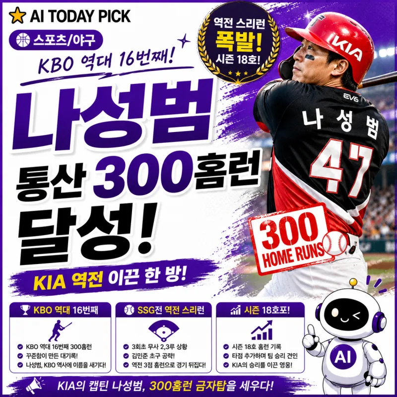 나성범 300홈런 총정리 : KBO 역대 16번째, 400홈런과 은퇴관까지