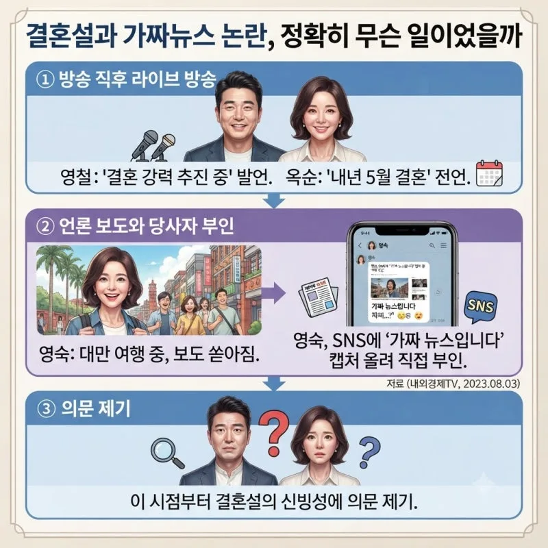 나는솔로 15기 영철 결혼 발표, 영숙 결별부터 청첩장 모임까지 총정리