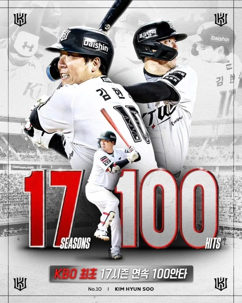 KT 김현수 17시즌 연속 100안타, KBO 역대 최초 기록 총정리