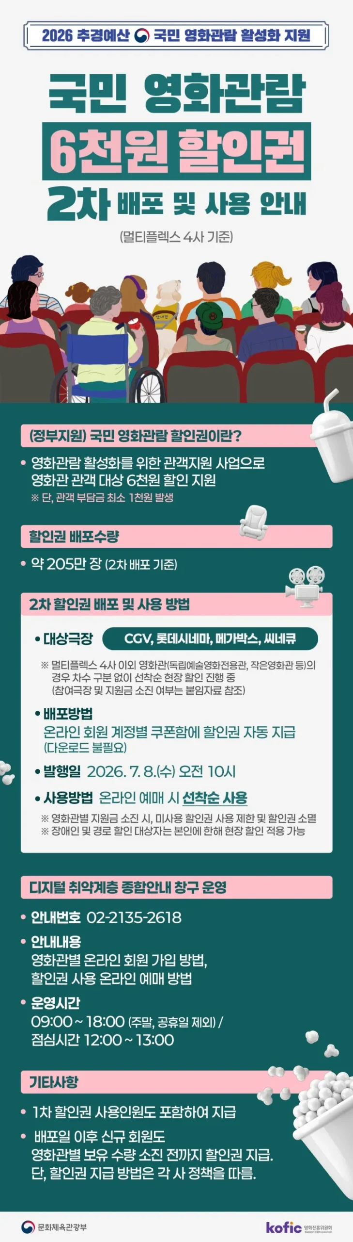 국민 영화관람 6천원 할인권 2차 소진 총정리 (잔여수량 확인·참여극장·3차 여부)