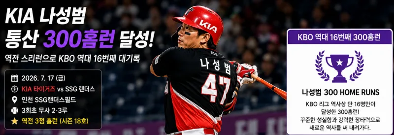 나성범 300홈런 총정리 : KBO 역대 16번째, 400홈런과 은퇴관까지
