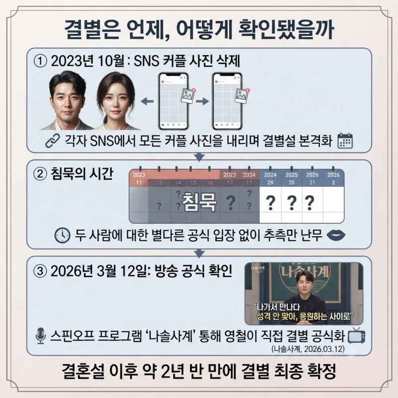 나는솔로 15기 영철 결혼 발표, 영숙 결별부터 청첩장 모임까지 총정리