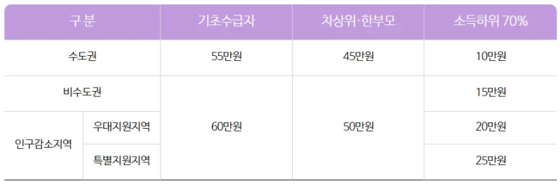 고유가 피해지원금 사용기한 8월 31일 마감, 잔액 확인법과 4차 민생지원금 가능성 정리