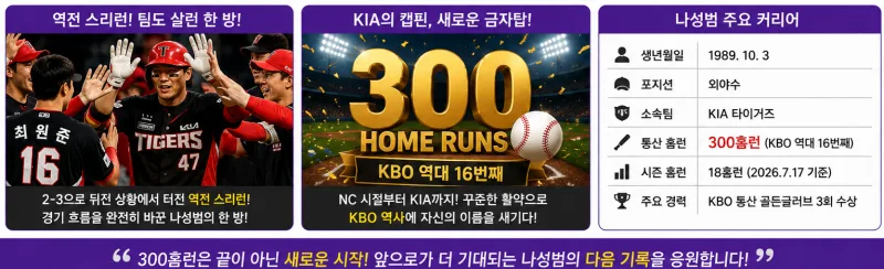 나성범 300홈런 총정리 : KBO 역대 16번째, 400홈런과 은퇴관까지