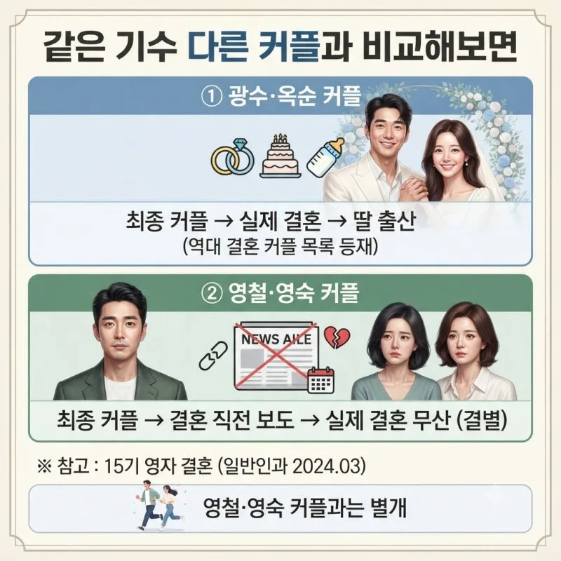 나는솔로 15기 영철 결혼 발표, 영숙 결별부터 청첩장 모임까지 총정리