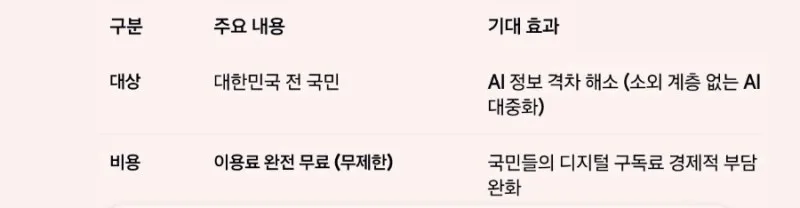 모두의 AI 2026 총정리 — 12월 무료 챗봇 출시, 청년지원금·장학금 신청 대행까지