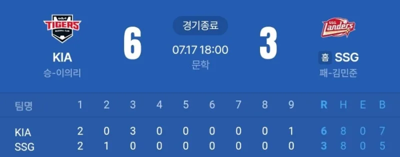 나성범 300홈런 총정리 : KBO 역대 16번째, 400홈런과 은퇴관까지