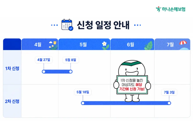 고유가 피해지원금 사용기한 8월 31일 마감, 잔액 확인법과 4차 민생지원금 가능성 정리
