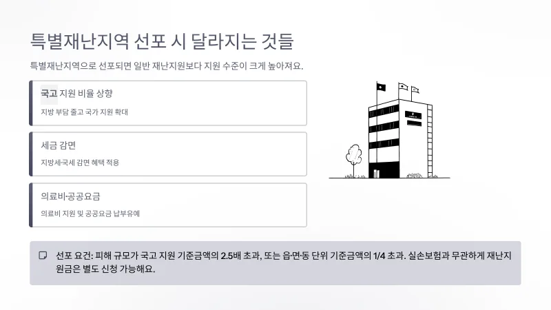 폭우 재난지원금 신청방법 총정리, 피해신고 10일 기한과 소상공인·농가 서류 정리