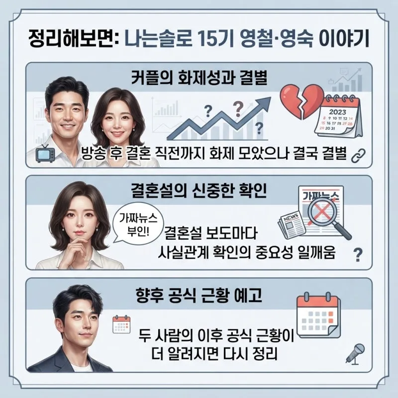 나는솔로 15기 영철 결혼 발표, 영숙 결별부터 청첩장 모임까지 총정리