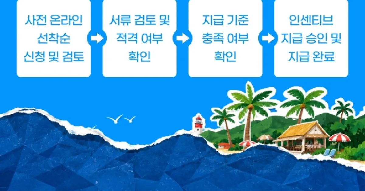 2026 국내여행 지원금 5종 총정리, 7월 22일 지금 남은 건 이것뿐