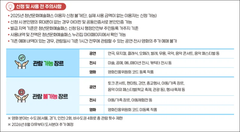 청년문화예술패스 소멸 총정리 — 7월 31일까지 '한 번'만 쓰면 20만원 잔액이 산다