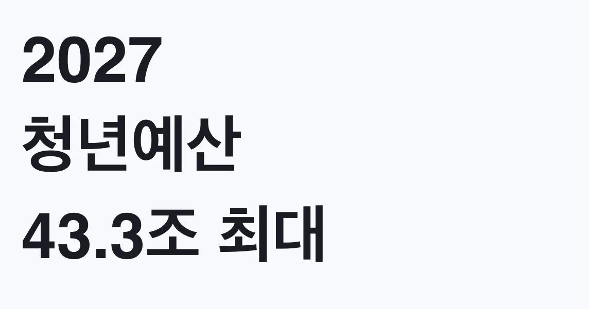 2027 청년예산 43.3조 최대 1억9582만원 지원 대상