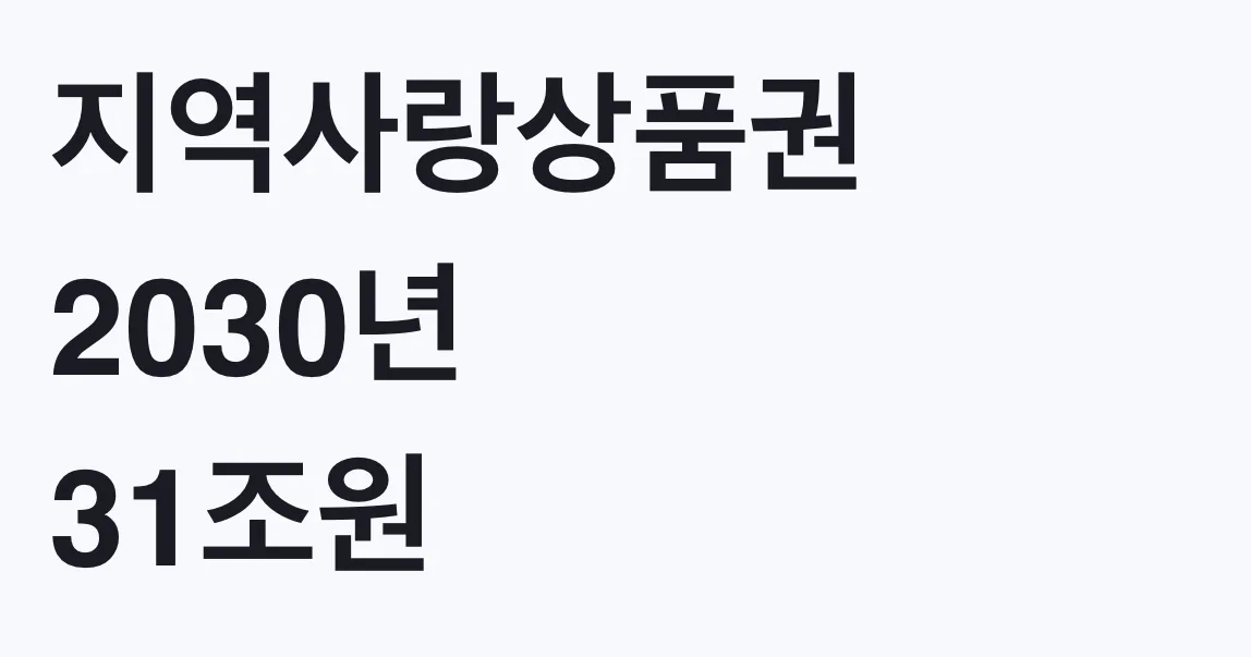 지역사랑상품권 2030년 31조원 확대, 달라지는 점 총정리