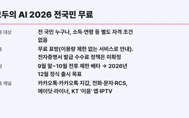 모두의 AI 2026 전국민 무료, 12월 출시 대상