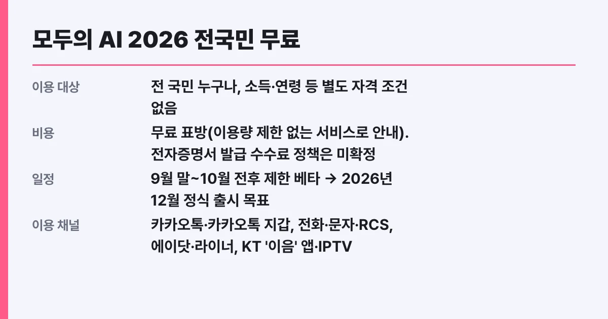 모두의 AI 2026 전국민 무료, 12월 출시 대상