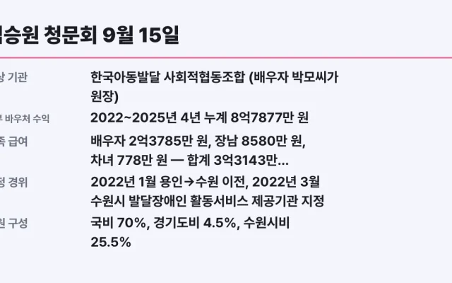 김승원 청문회 9월 15일, 협동조합 8.8억 쟁점 대상 확인