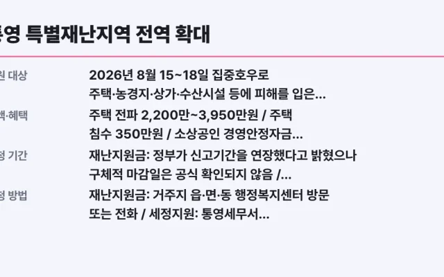 통영 특별재난지역 전역 확대, 나도 대상인지 조건