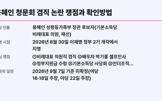 용혜인 청문회 겸직 논란 쟁점과 확인방법