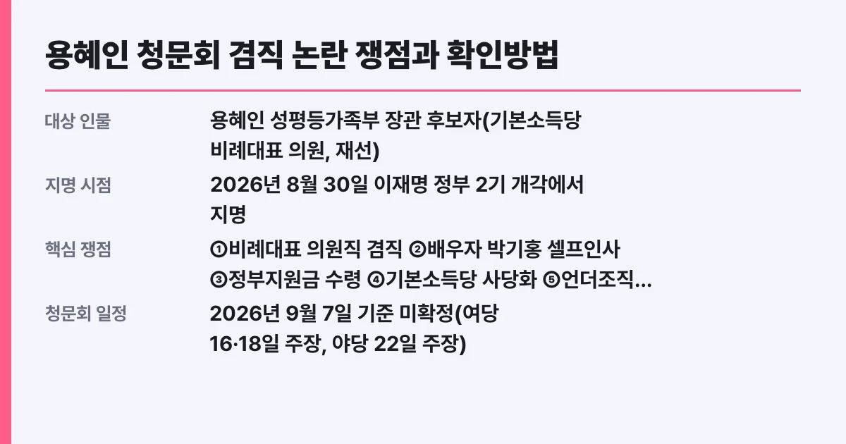 용혜인 청문회 겸직 논란 쟁점과 확인방법