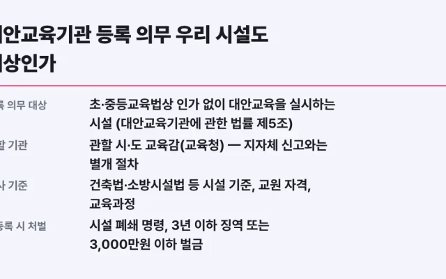 대안교육기관 등록 의무 우리 시설도 대상인가