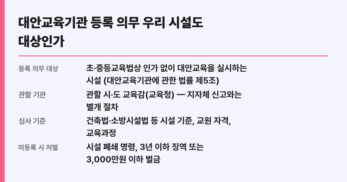 대안교육기관 등록 의무 우리 시설도 대상인가