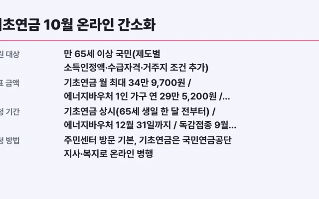 기초연금 10월 온라인 간소화, 65세 대상 확인