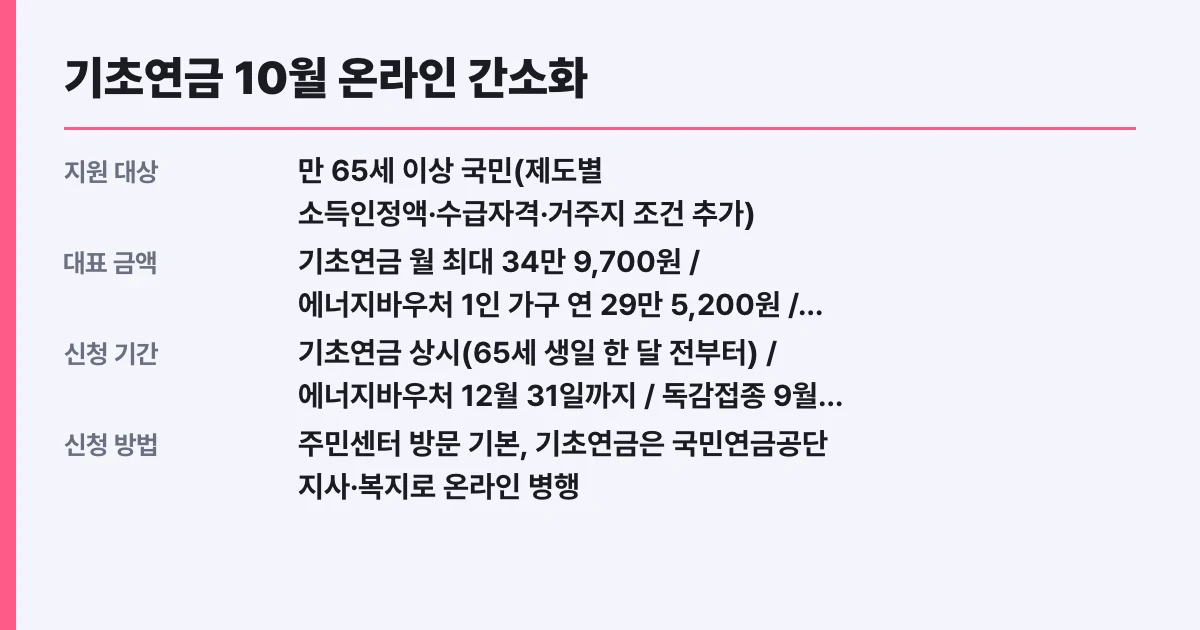 기초연금 10월 온라인 간소화, 65세 대상 확인