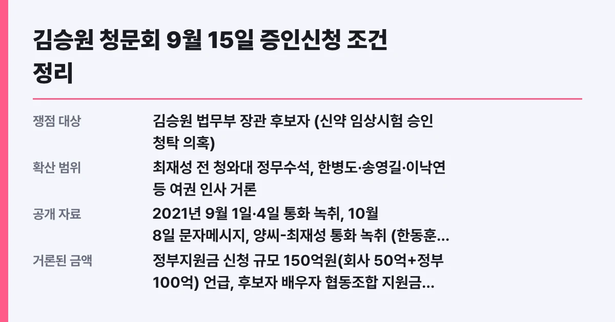 김승원 청문회 9월 15일 증인신청 조건 정리