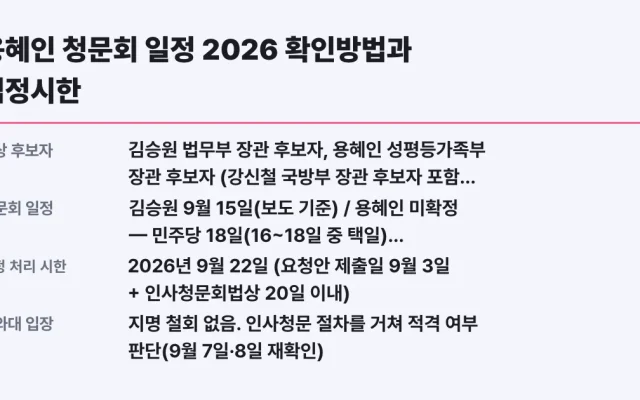 용혜인 청문회 일정 2026 확인방법과 법정시한