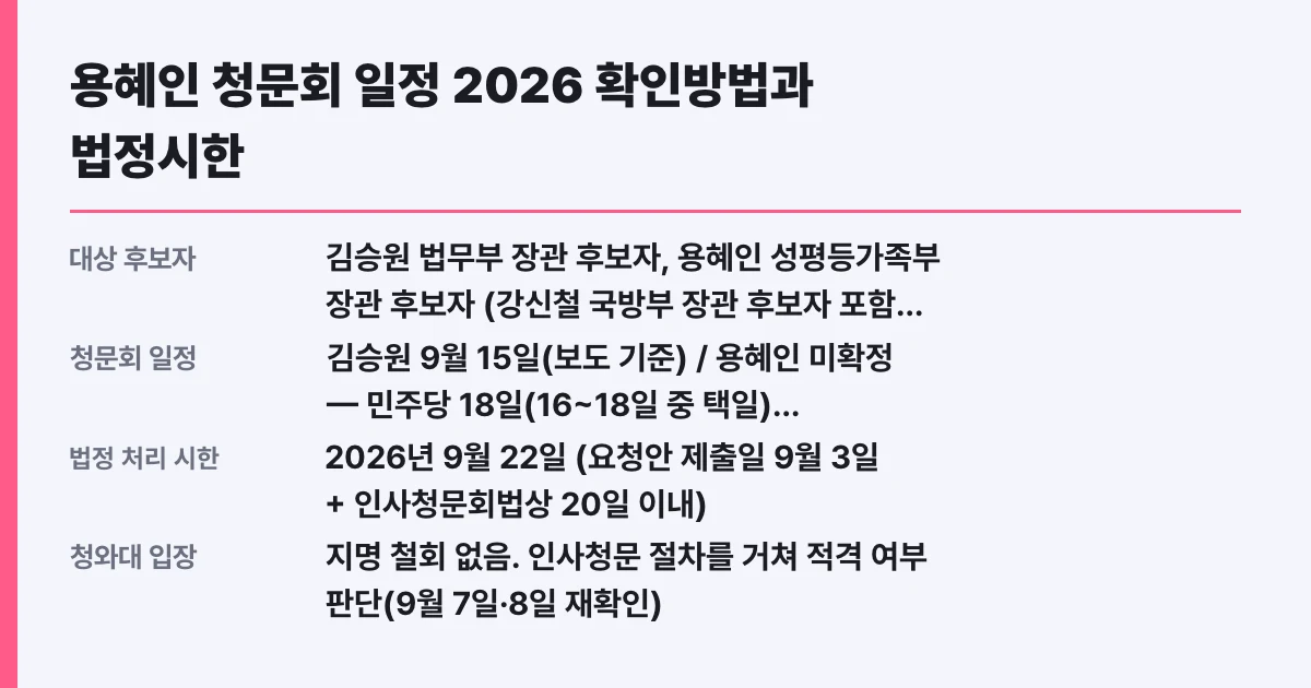 용혜인 청문회 일정 2026 확인방법과 법정시한