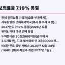 2027 건강보험료율 7.19% 동결, 준비금 30조 의미