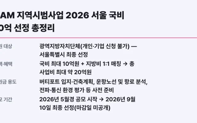 UAM 지역시범사업 2026 서울 국비 10억 선정 총정리