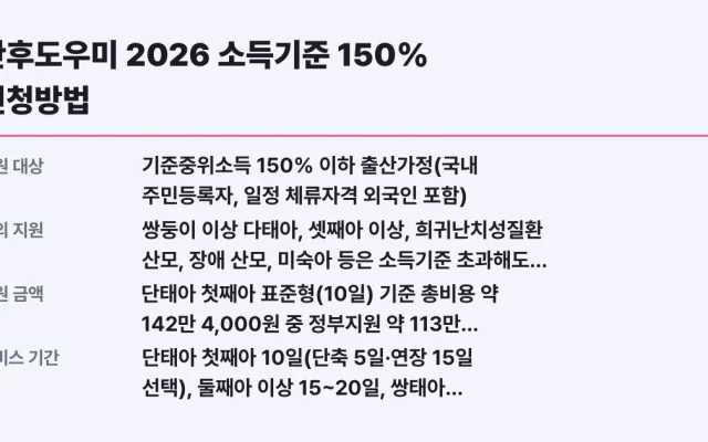 산후도우미 2026 소득기준 150% 신청방법