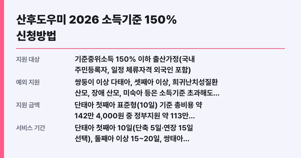 산후도우미 2026 소득기준 150% 신청방법