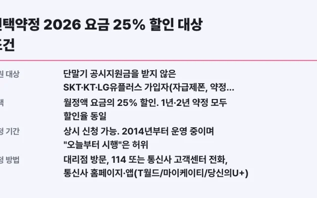 선택약정 2026 요금 25% 할인 대상 조건