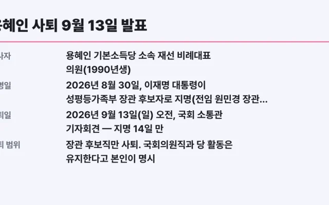 용혜인 사퇴 9월 13일 발표, 겸직 논란 쟁점 확인