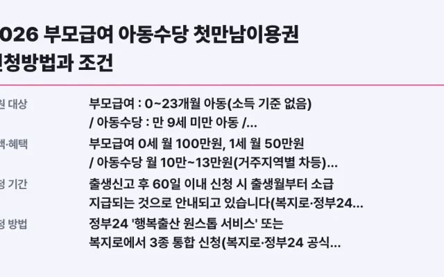 2026 부모급여 아동수당 첫만남이용권 신청방법과 조건