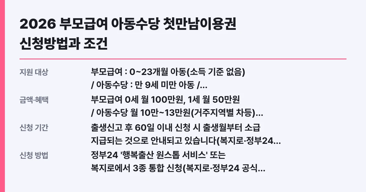 2026 부모급여 아동수당 첫만남이용권 신청방법과 조건
